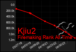 Total Graph of Kjiu2