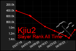 Total Graph of Kjiu2