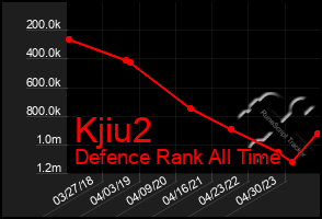 Total Graph of Kjiu2