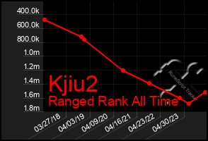 Total Graph of Kjiu2