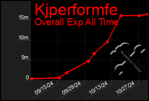 Total Graph of Kjperformfe