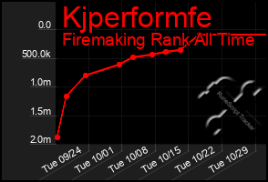 Total Graph of Kjperformfe