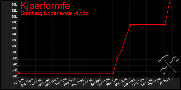 Last 31 Days Graph of Kjperformfe