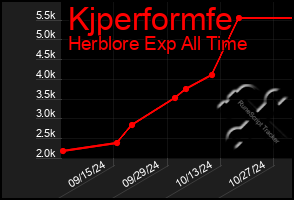 Total Graph of Kjperformfe