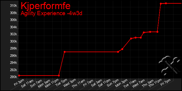 Last 31 Days Graph of Kjperformfe