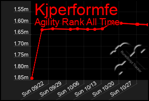 Total Graph of Kjperformfe