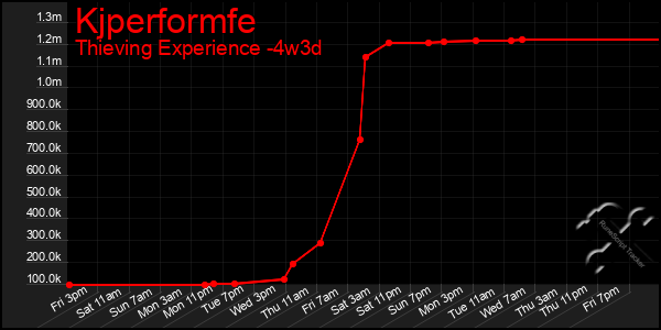 Last 31 Days Graph of Kjperformfe