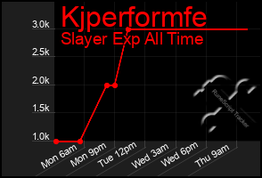 Total Graph of Kjperformfe