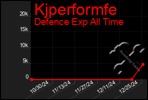 Total Graph of Kjperformfe