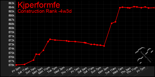 Last 31 Days Graph of Kjperformfe