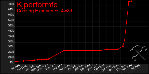 Last 31 Days Graph of Kjperformfe