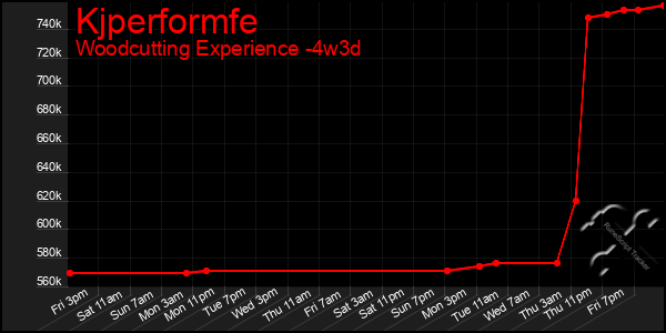 Last 31 Days Graph of Kjperformfe