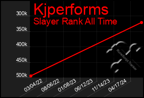 Total Graph of Kjperforms