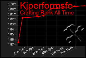 Total Graph of Kjperformsfe