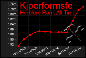 Total Graph of Kjperformsfe