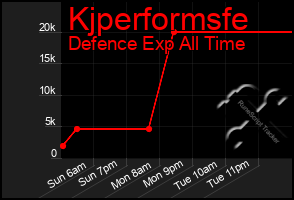 Total Graph of Kjperformsfe