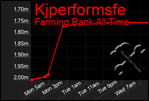 Total Graph of Kjperformsfe