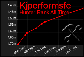 Total Graph of Kjperformsfe