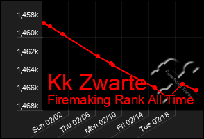 Total Graph of Kk Zwarte