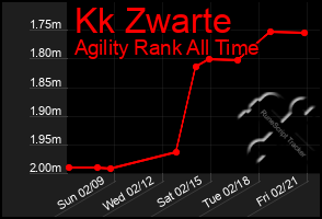 Total Graph of Kk Zwarte