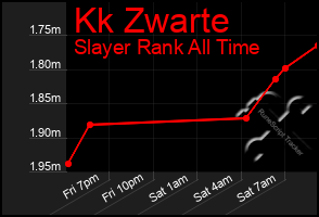 Total Graph of Kk Zwarte