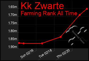 Total Graph of Kk Zwarte