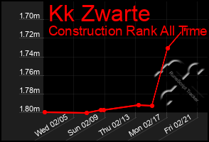 Total Graph of Kk Zwarte