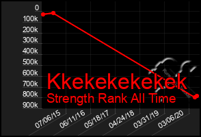 Total Graph of Kkekekekekek