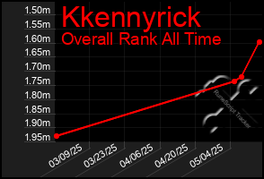 Total Graph of Kkennyrick