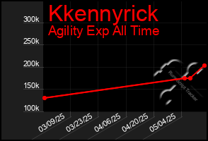 Total Graph of Kkennyrick