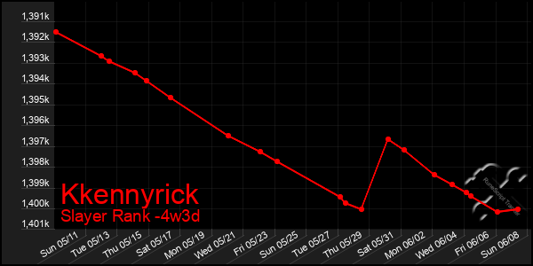 Last 31 Days Graph of Kkennyrick