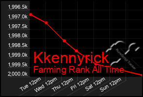 Total Graph of Kkennyrick