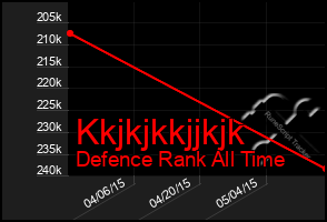 Total Graph of Kkjkjkkjjkjk