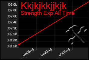 Total Graph of Kkjkjkkjjkjk