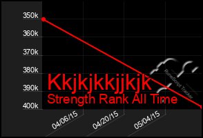 Total Graph of Kkjkjkkjjkjk