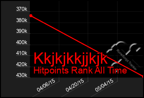 Total Graph of Kkjkjkkjjkjk