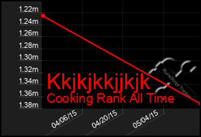 Total Graph of Kkjkjkkjjkjk