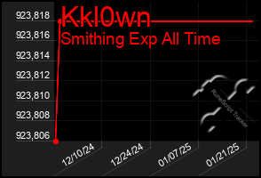 Total Graph of Kkl0wn