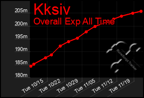 Total Graph of Kksiv