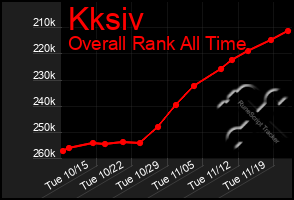 Total Graph of Kksiv