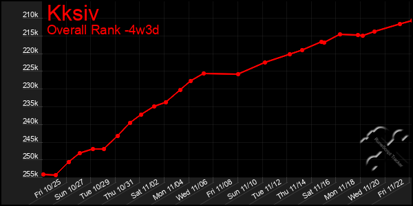 Last 31 Days Graph of Kksiv