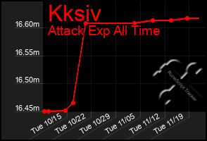 Total Graph of Kksiv