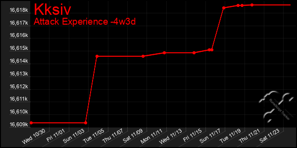 Last 31 Days Graph of Kksiv