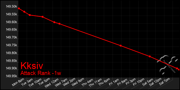 Last 7 Days Graph of Kksiv