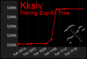 Total Graph of Kksiv