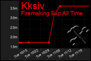 Total Graph of Kksiv