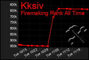 Total Graph of Kksiv