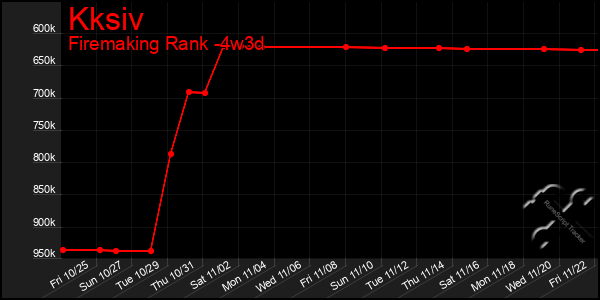 Last 31 Days Graph of Kksiv