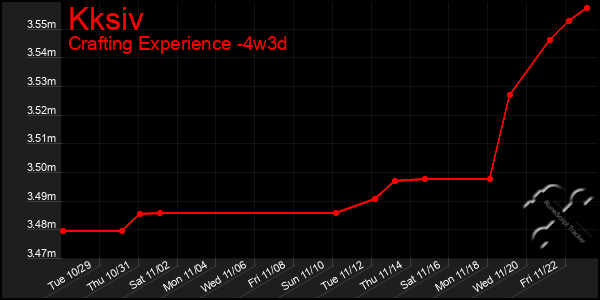 Last 31 Days Graph of Kksiv