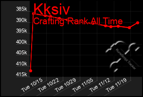 Total Graph of Kksiv